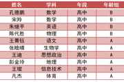 【附中科高·教师发展】10个一等奖！