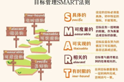 【附中科高·心育】“收心攻略”，请查收
