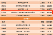 【南京发布】恭喜南京这80名同学