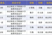 【南京发布】恭喜南京这88名同学